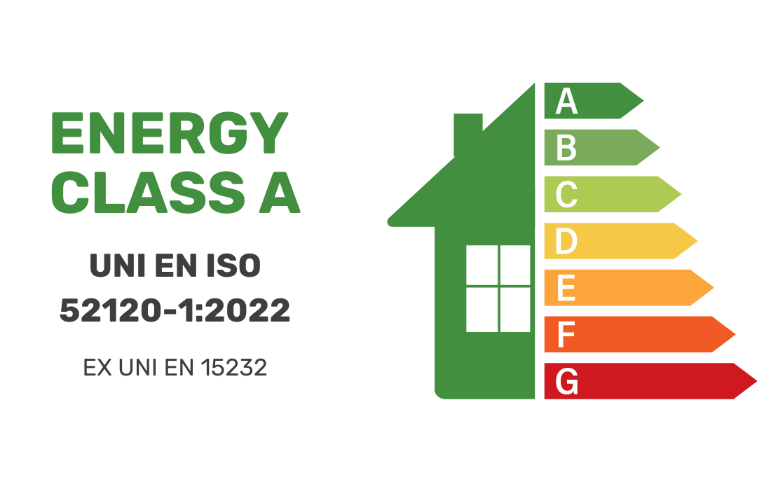 energy class A home energy management system